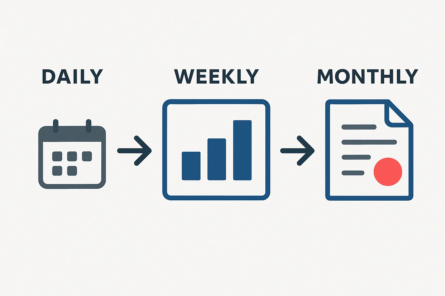 How to Translate Daily Tasks into Weekly & Monthly Progress Reports